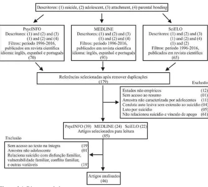 Figura 2.1. Diagrama de busca 