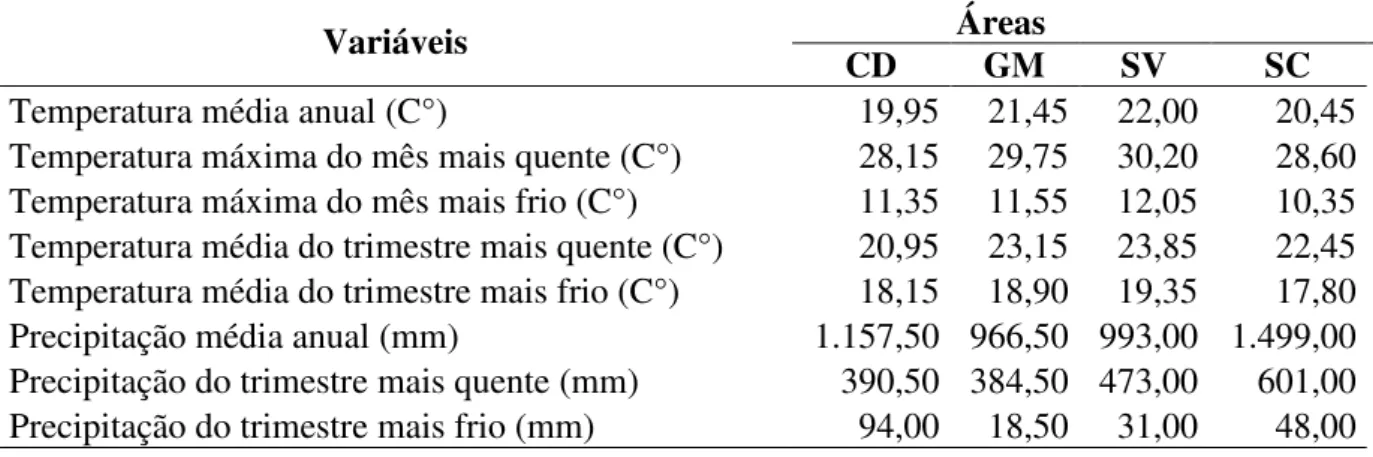 Tabela  1.3  Variáveis  climáticas  nas  áreas  de  Cerrado  Rupestre  ao  longo  da  Cadeia  do  Espinhaço