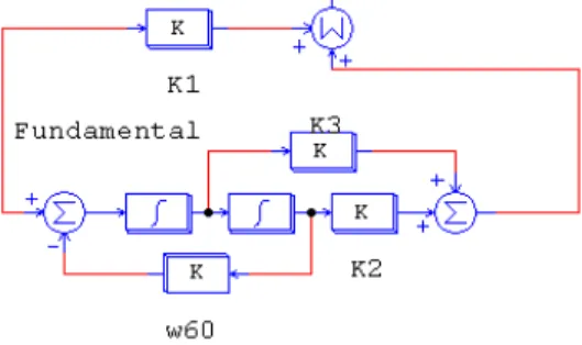Figura 4. 3 – Circuito de controle da componente fundamental usado na simulação. 