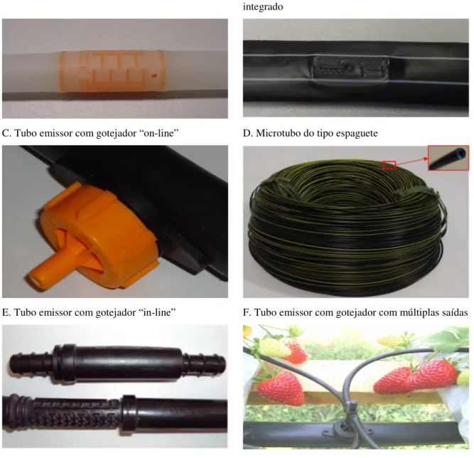 Figura 2 - Vista de alguns tipos de tubos emissores  Fonte: Figura 2E - Frizzone et al