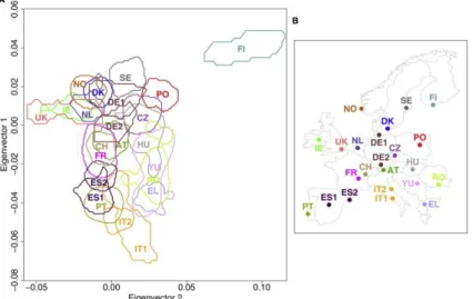 Figure 3.2  –  SNP analyses of 23 European sub-populations. A) SNP-based grouping of European sub- sub-populations B) identification of the 23 European sub-sub-populations (Lao et al