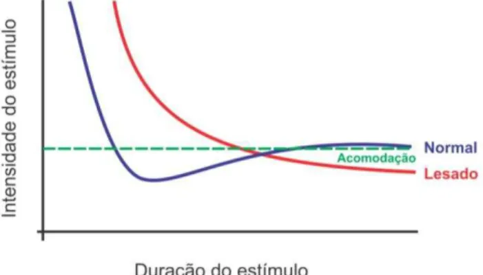 Figura  4  – Ilustração do Gráfico Intensidade x Tempo com uma corrente de tempo de  pulso triangular