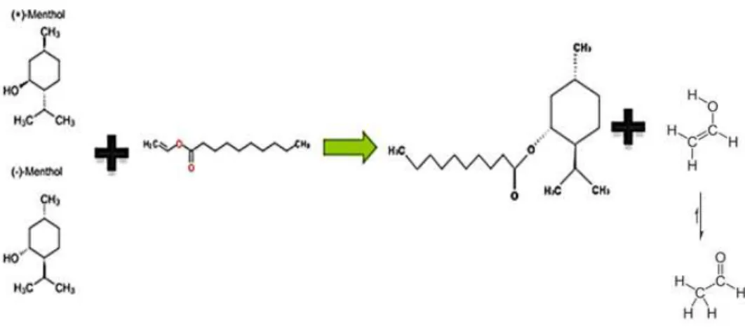 Figure  I.10  -  Reaction  of  rac-menthol  with  a  vinyl  ester,  in  this  case,  vinyl  decanoate  producing  menthyl decanoate and other enol molecule which will tautomerize
