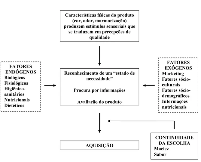 Figura 1 -  Diagrama de Intenção de Compra (Fonte: Andrighetto et al., 2002) 