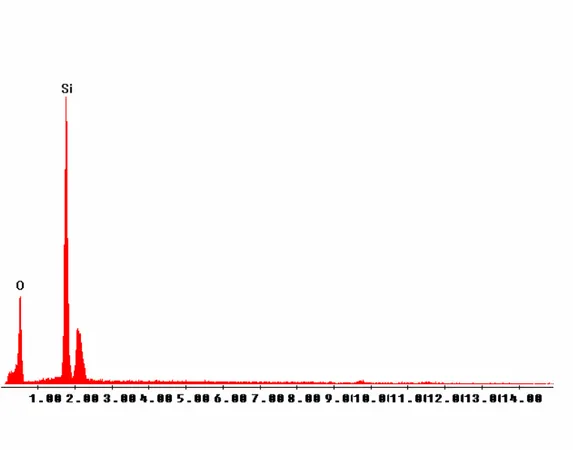 GRÁFICO  9  –  Representação  gráfica  da  análise  de  EDS  da  composição  do  conteúdo de carga da Resina Filtek Supreme E