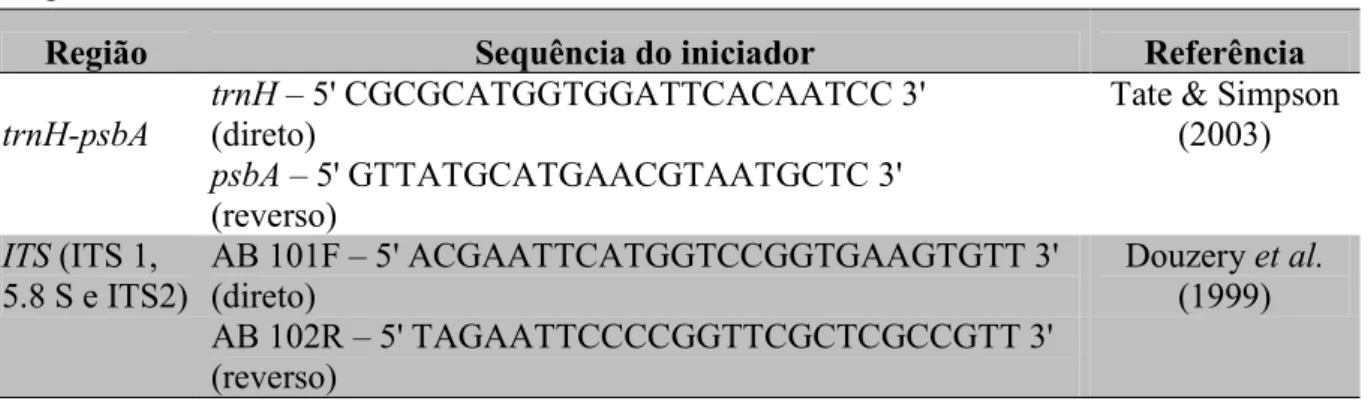 Tabela  2:  Regiões  moleculares  com  as  sequências  de  seus  iniciadores  utilizadas  nas  análises  filogenéticas