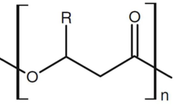 Figure 1.1 - General chemical structure of poly([R]-hydroxyalkanoate) (PHA), where R is the  side chain of each monomer (it might contain functional groups) and n is the number of 
