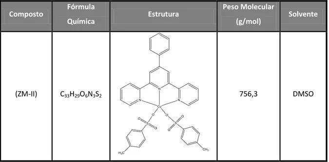 Tabela 2.1 – Nome, fórmula química, estrutura, peso molecular e solvente do composto em estudo