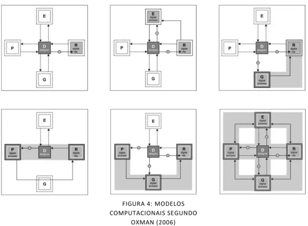 FIGURA 4: MODELOS  COMPUTACIONAIS SEGUNDO 