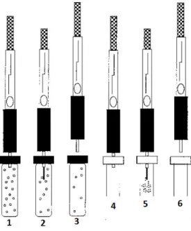 Figure  25-  SPME typical sampler, extraction (1-3) and injection (4-6) stances. At 2nd and 4th frames, the  extracting fiber is exposed from the needle to the sample and to the injector respectively