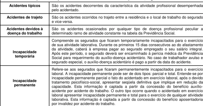 Tabela nº 2- Os tipos e definições de acidentes do trabalho e de incapacidade, segundo a Previdência Social Acidentes típicos São os acidentes decorrentes da característica da atividade profissional desempenhada