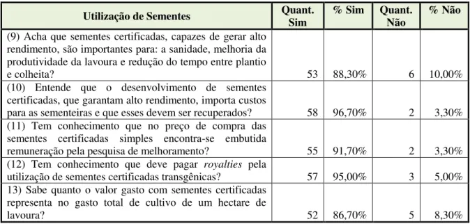 Tabela VII – Inferências sobre a valoração das sementes certificadas pelos agricultores 