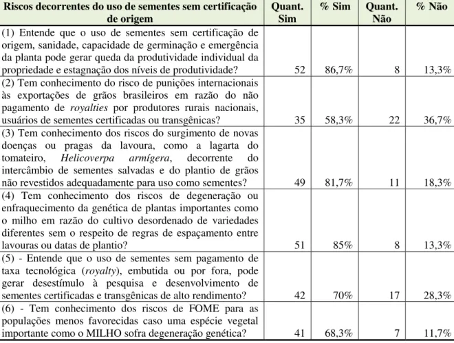 Tabela VIII – Inferências sobre a percepção de risco dos agricultores  Riscos decorrentes do uso de sementes sem certificação 