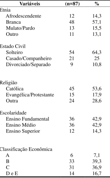Tabela 1. Características socioeconômicas da amostra 
