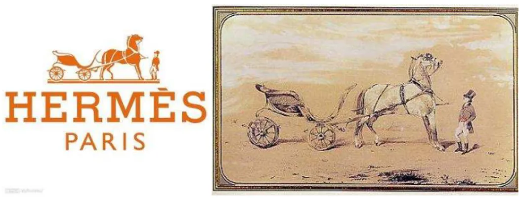 Figura  1:  Logotipo:    1a:  redesenho  sobre  logotipo  oficial.  1b:  framing  do  vídeo  “Emile  Hermès  Collection - Duc attelé , groom à l'attente” (HERMÈS, 2014)