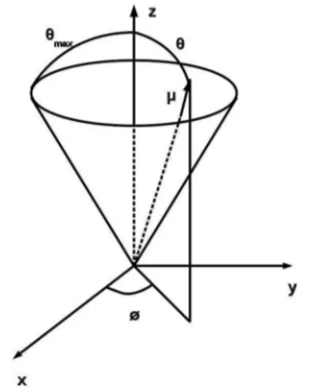 Figura 4.3: Dipolo asso
iado à molé
ula difundindo livremente dentro de um 
one