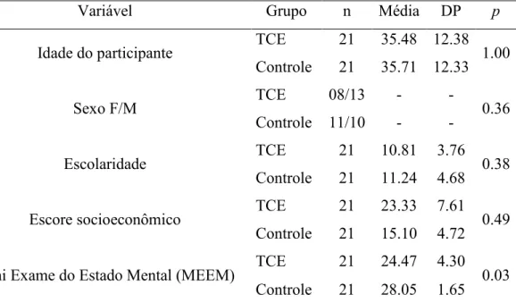 Tabela 1. Características sociodemográficas 