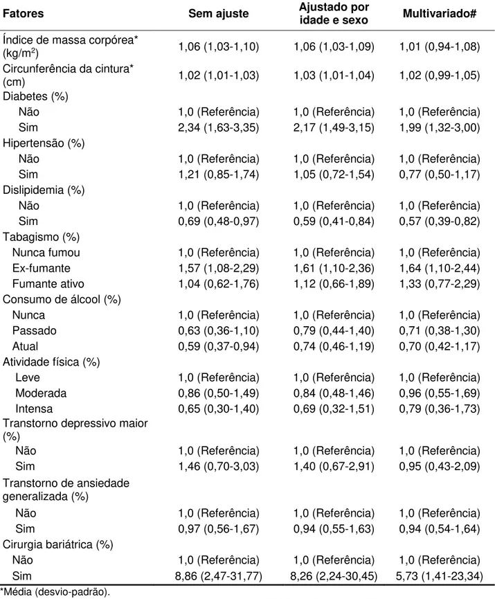 Tabela  5  -  Regressão  logística  mostrando  os  fatores  clínicos  associados  à  colecistectomia antes da linha de base apresentados sem ajuste, ajustados por  idade e sexo e com ajuste multivariado