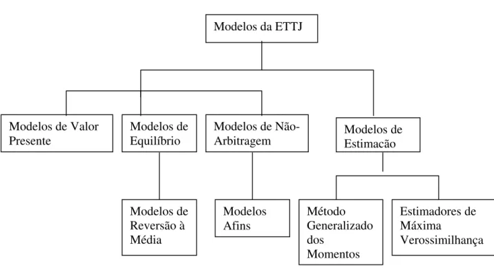 Fig. 1 Principais modelos de projeção da ETTJ 