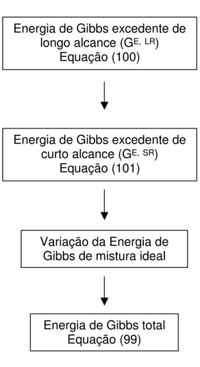 Figura 3. Fluxograma da sub-rotina do cálculo da energia livre de Gibbs total para cada fase