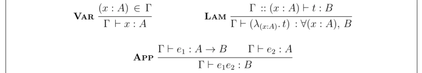 Figura 2.1: Cálculo λ simplesmente tipado.