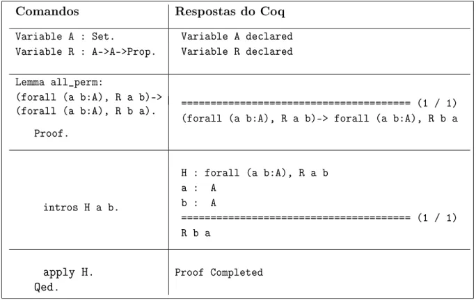Figura 2.2: Demonstração de all_perm no Coq.