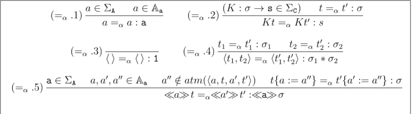 Figura 2.12: α-equivalência.