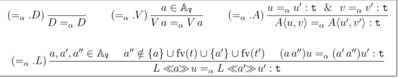 Figura 3.2: α-equivalência no cálculo λ.