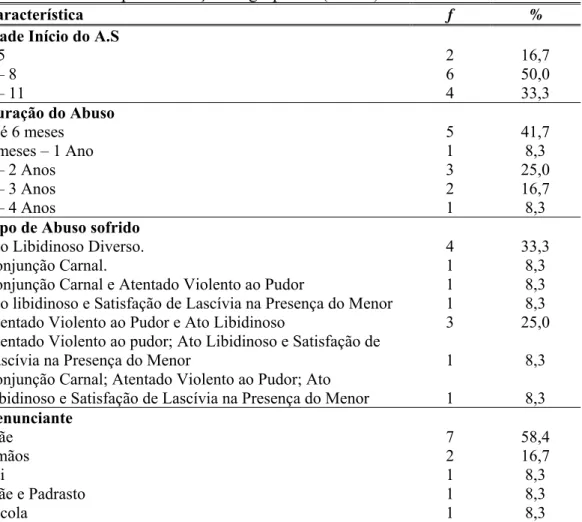 Tabela 14. Distribuição em termos de frequência das características do abuso sexual  sofrido pelas crianças do grupo G1 (n = 12) 