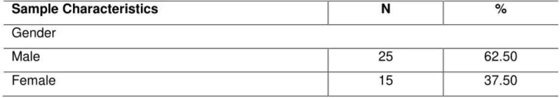 Table 1: Distribution of total samples by different characteristics.