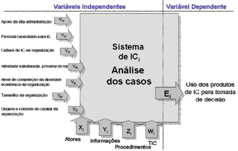 FIGURA 7 – Modelo Teórico de SIC 