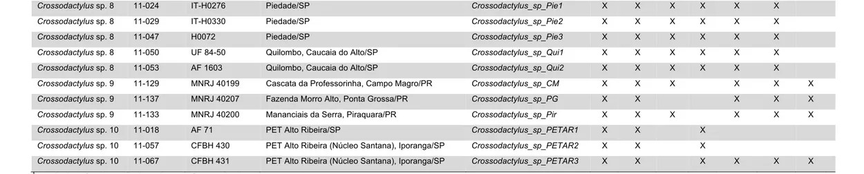 Table 5: Outgroup sequences generated in this study. 1