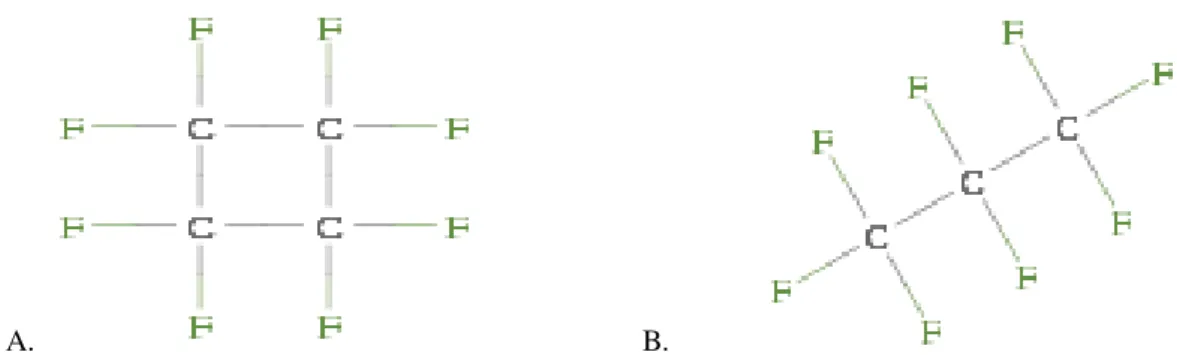 Figure  3.1:  A.  Cyclic  Perfluorcarbon:  Octafluorcyclobutane  (C 4 F 8 ).  B.  Linear  perfluorcarbon:   