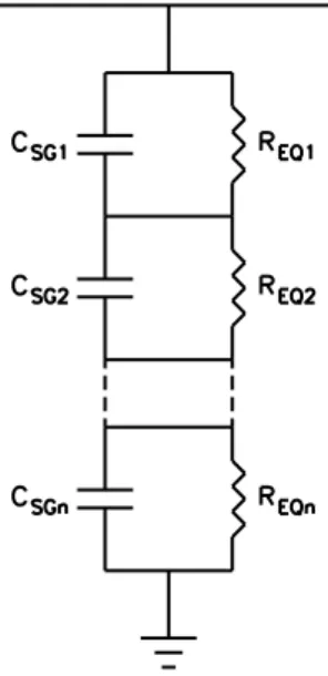 Figura 5 – Modelo elétrico simplificado de um para-raio de SiC em regime permanente 