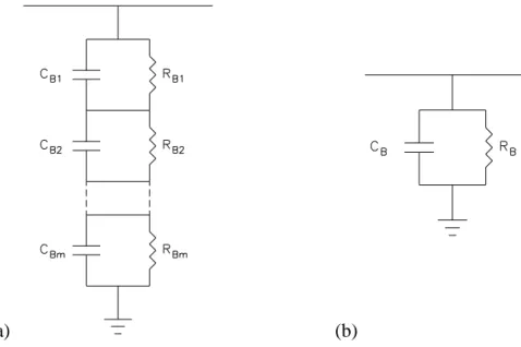 Figura 19  – Modelos elétricos de um para-raio de ZnO em regime permanente. (a) Modelo  completo; (b) Modelo reduzido