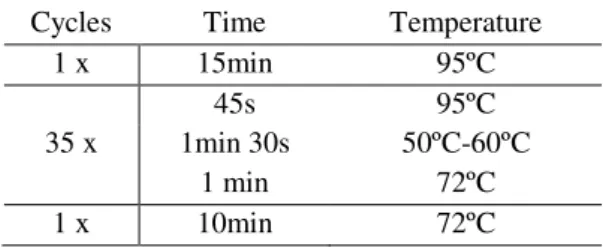 Table 2.4: List of primers designed to cover the relevant introns. 