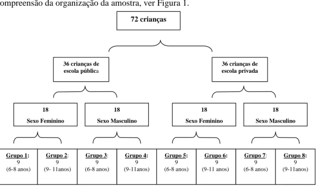 Figura 1: Processo de Amostragem na cidade de Porto Alegre (n= 72) 