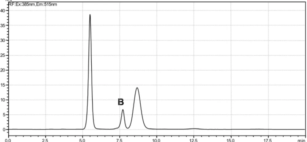 Figure 3.3 Representative chromatogram of a patient sample.  
