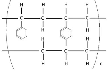Figure 1.4. Chemical structure of Amberlite® XAD 16. 