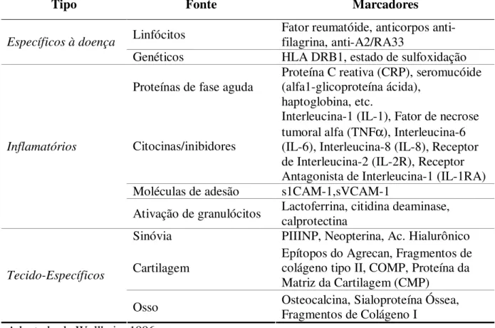 Tabela 1 - Alguns marcadores biológicos de possível uso na avaliação da atividade da  doença na artrite reumatóide