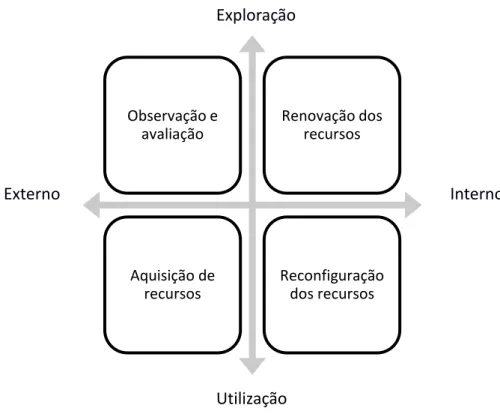 Figura 7 - Dimensões e classes de capacidades dinâmicas 