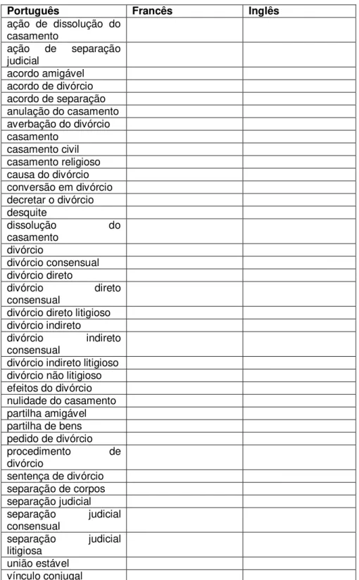 Tabela 7: tabela para inserção dos termos encontrados em cada corpus com os termos  do corpus do português