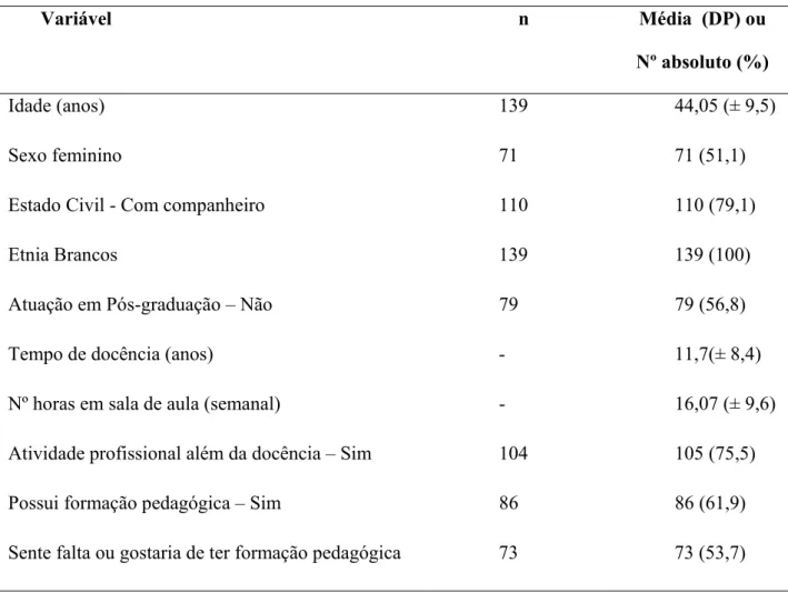 Tabela 4: Características sociodemográficas e da situação profissional (n=139). 