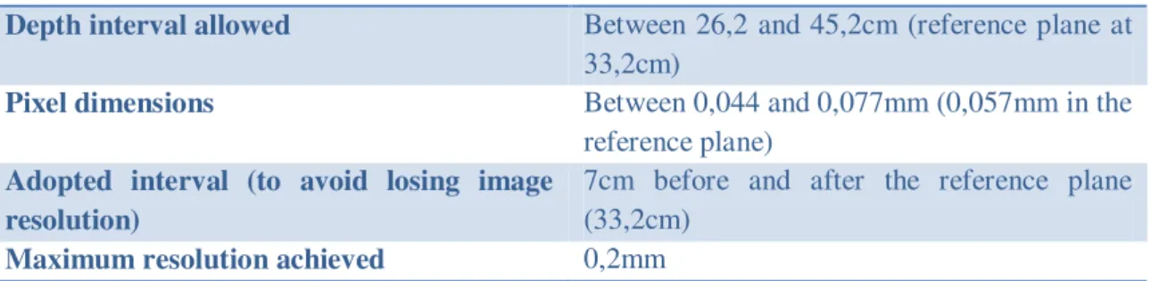 Table 2-2 Adopted configuration intervals and achieved resolution 