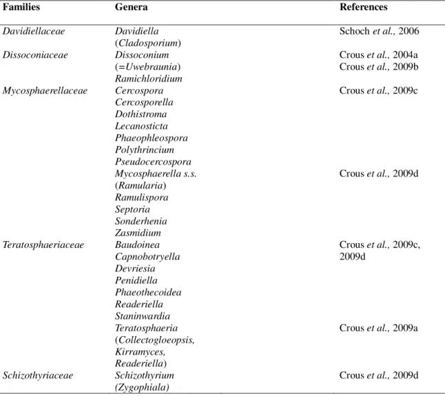 Table 1.2 Phylogenetic studies that have analysed the Mycosphaerella complex between 2006  and 2009