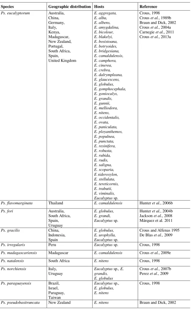 Table 1.3 Genera and species of fungi ocurring on Eucalyptus leaves and stems (cont.).