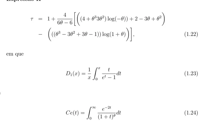 Figura 1.5: Curvas de N´ıvel - C´opulas de Clayton com τ de Kendall igual a 0,75;