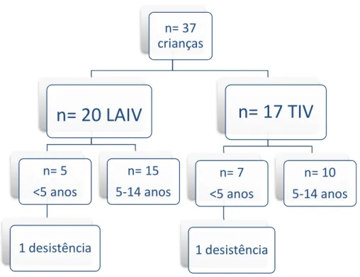 Figura 6: Esquema de recrutamento dos sujeitos do estudo.  