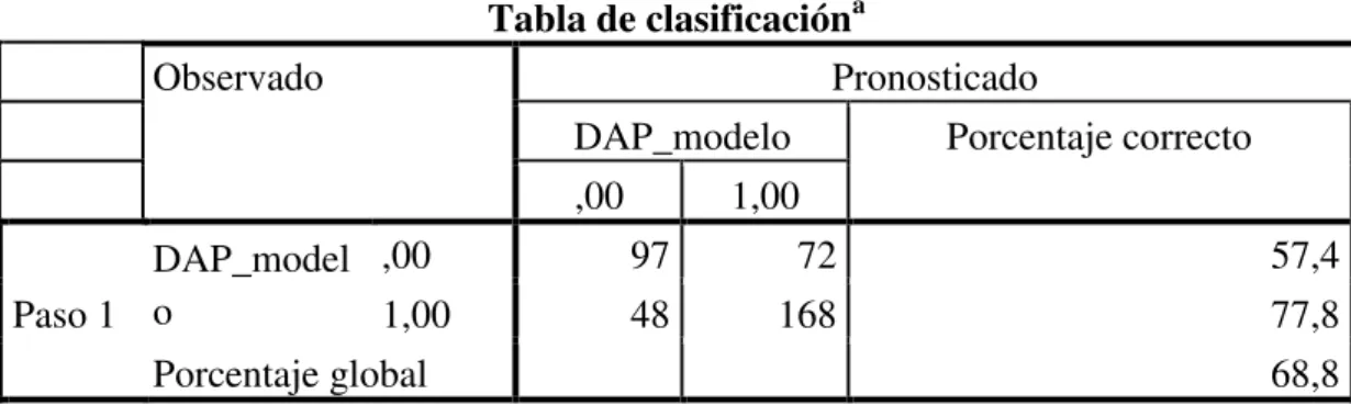 Tabla de clasificación a