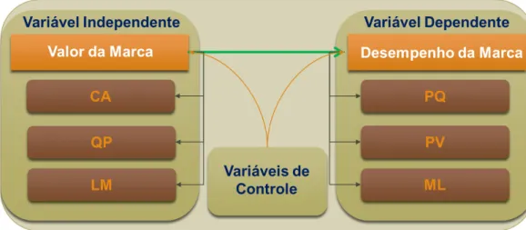 Figura 1 – Modelo Geral da Pesquisa. 
